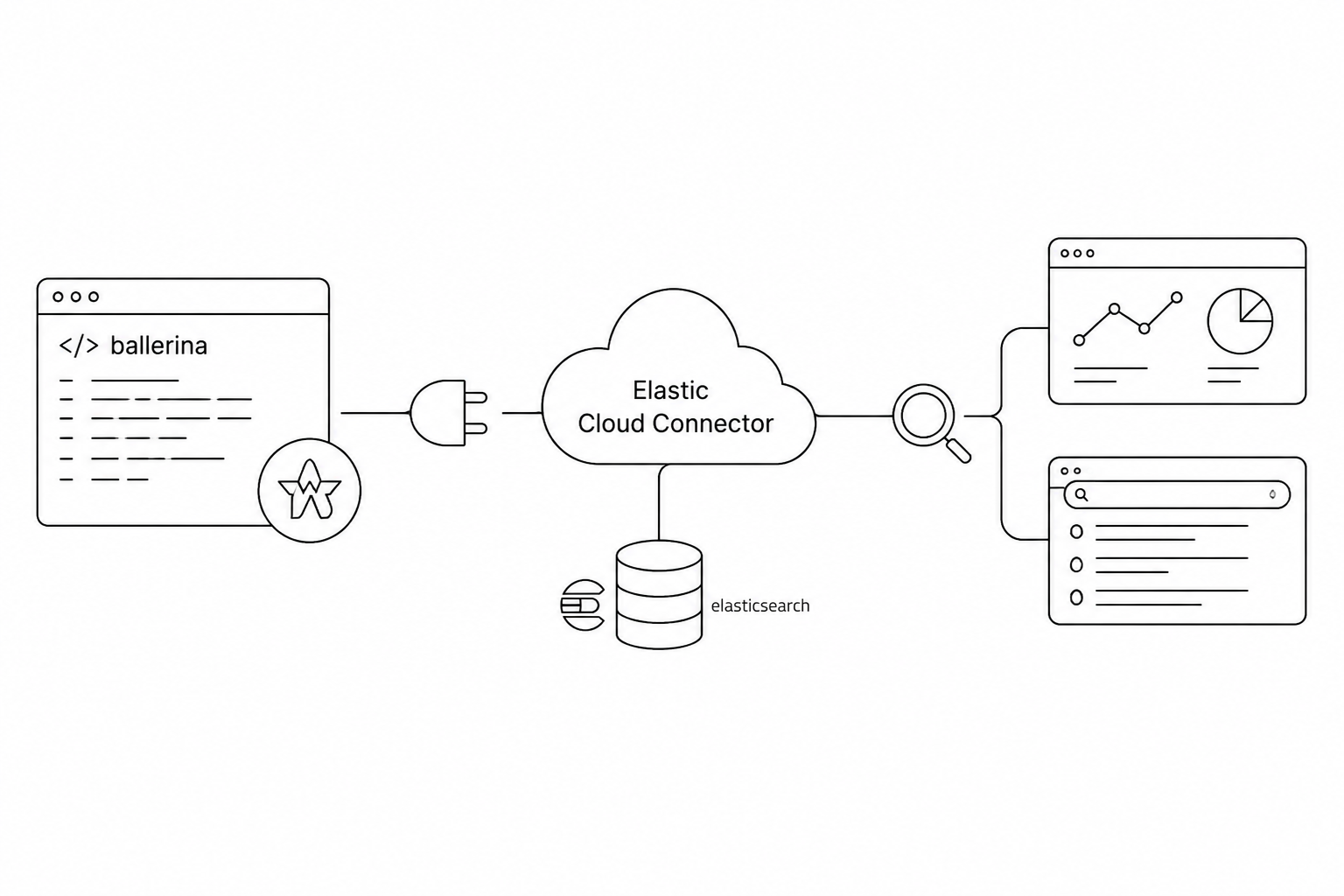 Supercharge Your Search and Analytics with Ballerina's Elastic Cloud Connector